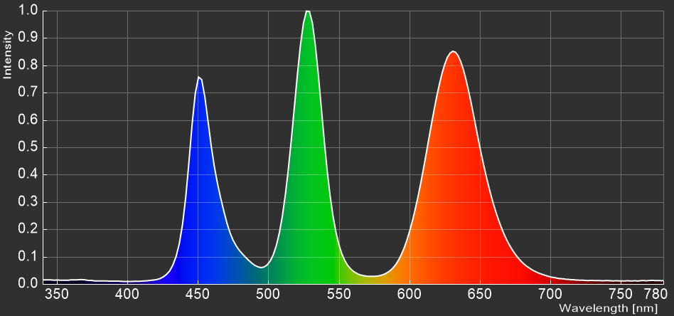 ASUS ROG Swift PG32UQX_spectrum