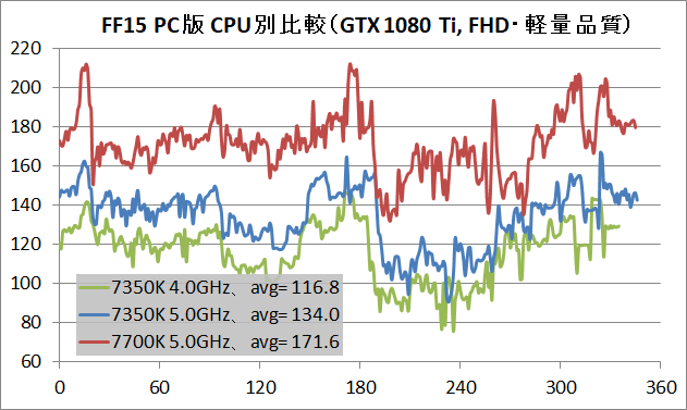 FF15bench_CPU_1