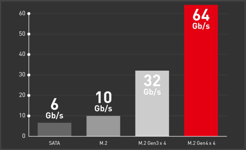 NVME_PCIE4x4