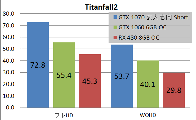 玄人志向 GF-GTX1070-E8GB_OC_SHORT_game_tf2