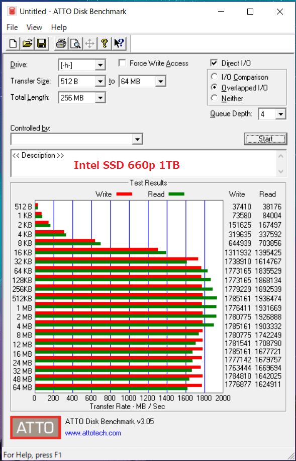 Intel SSD 660p 1TB_ATTO