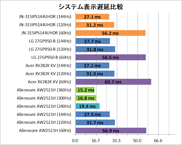 JAPANNEXT JN-315IPS144UHDR_latency_2_system