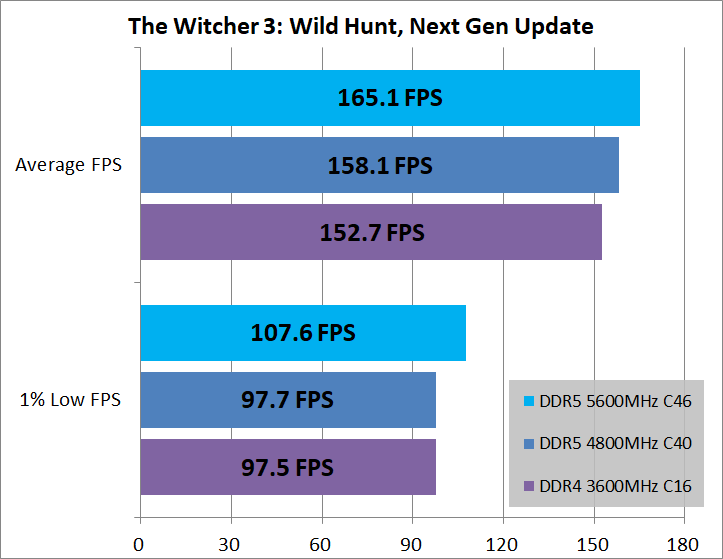DDR5-vs-DDR4_game_2_1920_12_wit