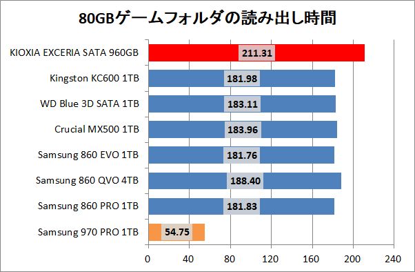 KIOXIA EXCERIA SATA SSD 960GB_copy_3_game_read