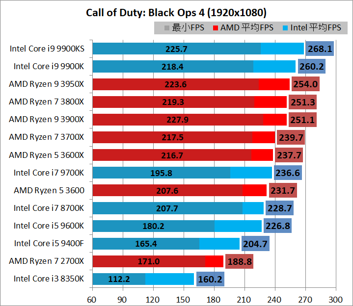 CPU_game_3_br240hz_codbo4