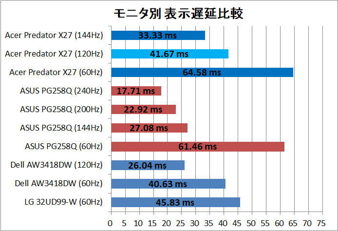Acer Predator X27_latency