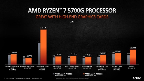 AMD Ryzen 7 5700G_Performance_vs-4700G_gaming-with-dGPU