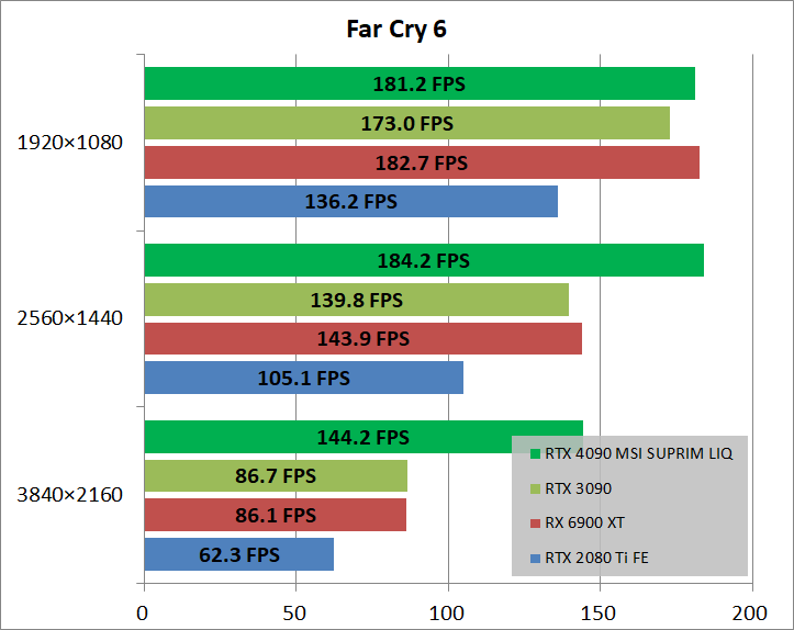 MSI GeForce RTX 4090 SUPRIM LIQUID X 24G_game_fc6
