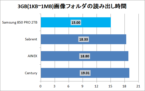 SATA-USB3_copy_pic3g_read