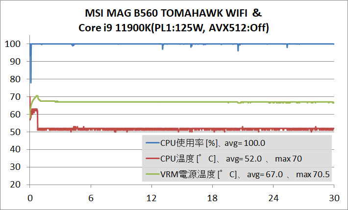 MSI MAG B560 TOMAHAWK WIFI_temp_11900K_PL1-125W