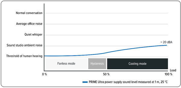 Seasonic PRIME TX_Fan