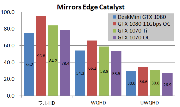 ASRock DesiMini GTX 1080_game2_mec