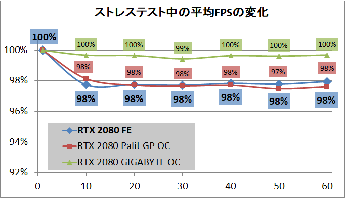 GeForce RTX 2080 Founders Edition_stress_fps