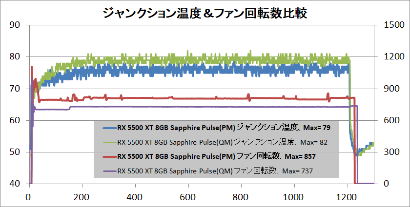 SAPPHIRE PULSE Radeon RX 5500 XT_temp_junction