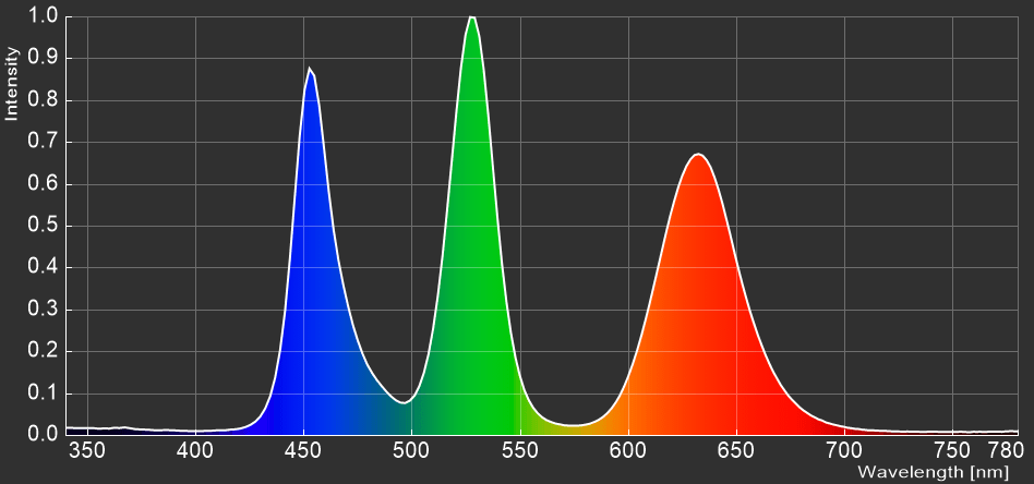 ViewSonic Elite XG320U_spectrum