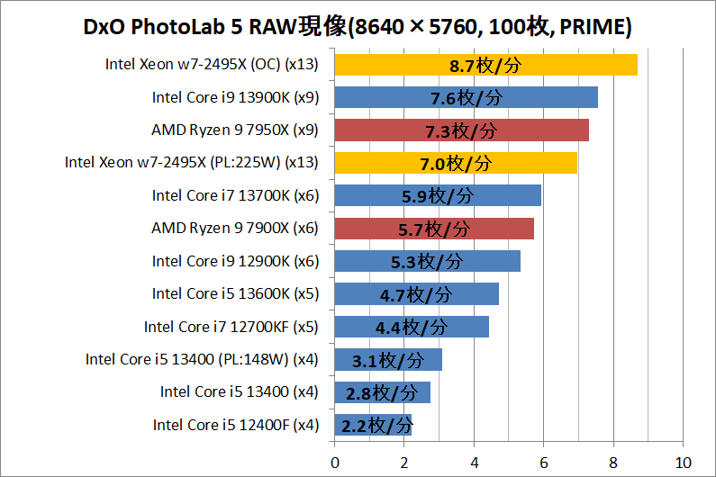 Intel Xeon w7-2495X_photo_1_DxO
