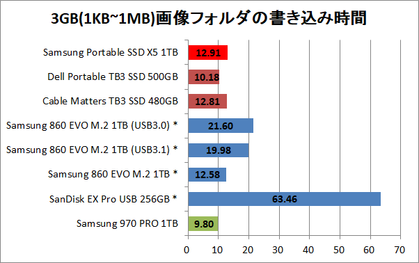 Samsung Portable SSD X5 1TB_copy_pic3g_write