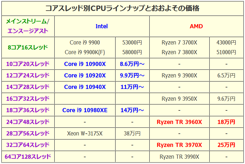 Ryzen Threadripper3_CPU