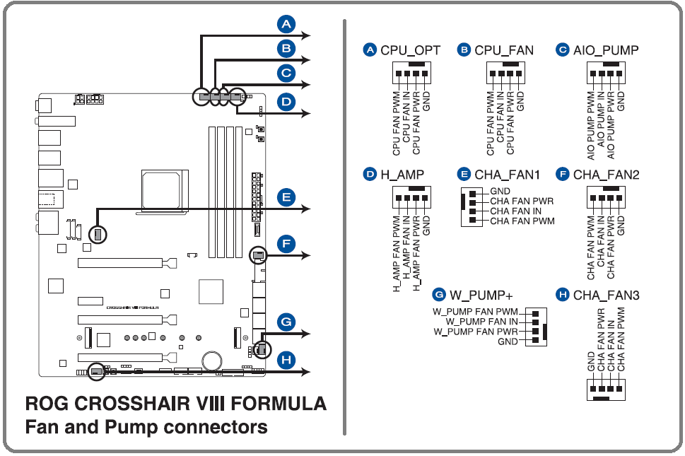 ASUS ROG CROSSHAIR VIII FORMULA_Fan
