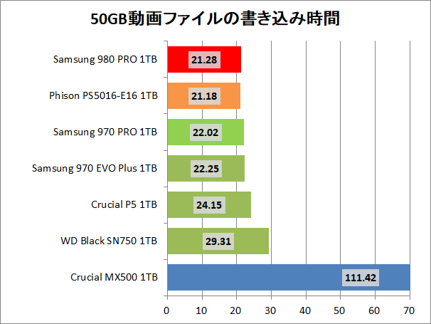 Samsung SSD 980 PRO 1TB_copy_2_movie_write
