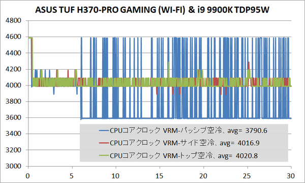 ASUS TUF H370-PRO GAMING (WI-FI)_9900K_clock