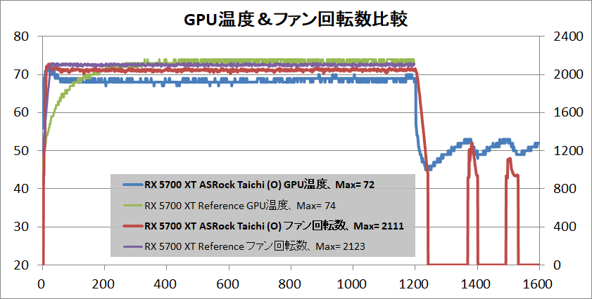 ASRock Radeon RX 5700 XT Taichi X 8G OC+_temp-gpu