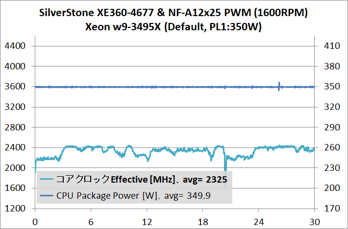 SilverStone XE360-4677_temp_3495X-def_2