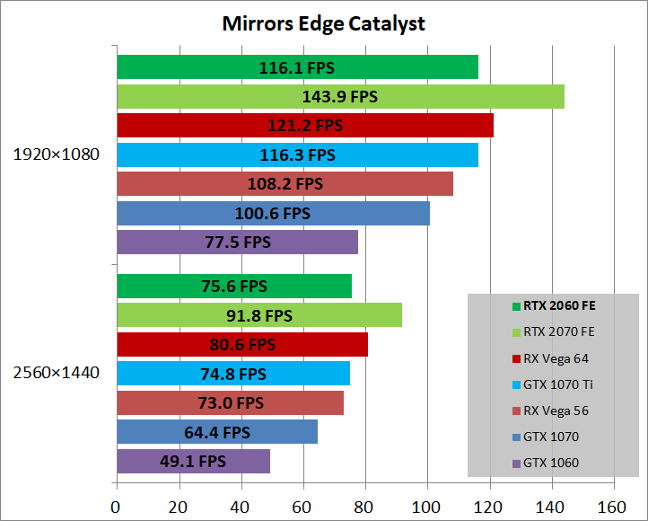 GeForce RTX 2060 Founders Edition_game_mec