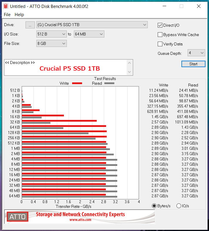 Crucial P5 SSD 1TB_ATTO_QD4