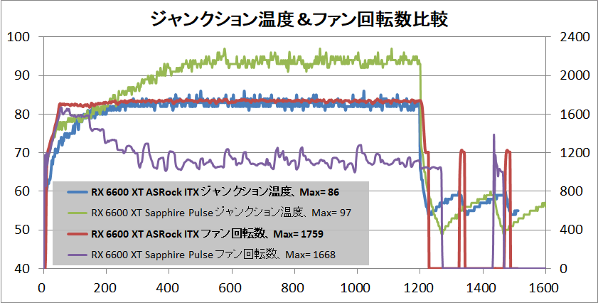 ASRock Radeon RX 6600 XT Challenger ITX 8GB_temp-junction