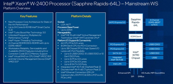 Intel-Sapphire-Rapids-Xeon-W-2400_platform