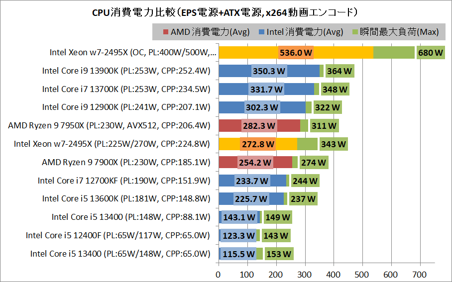 Intel Xeon w7-2495X_power_2_eps+arx
