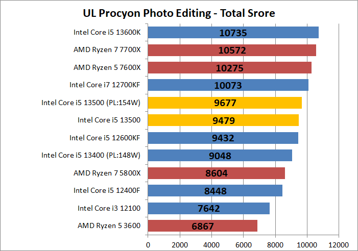 Intel Core i5 13500_photo_2_ul-procyon_1