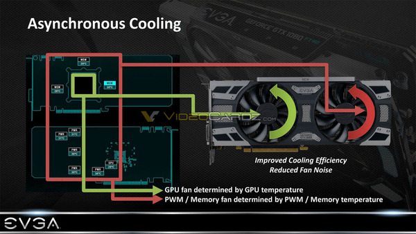 EVGA-iCX-4