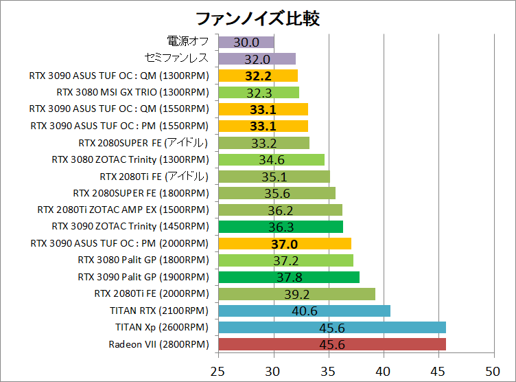 ASUS TUF-RTX3090-O24G-GAMING_noise