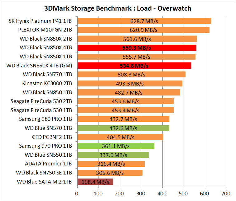 WD_BLACK SN850X NVMe SSD 4TB_3DM-SB_4
