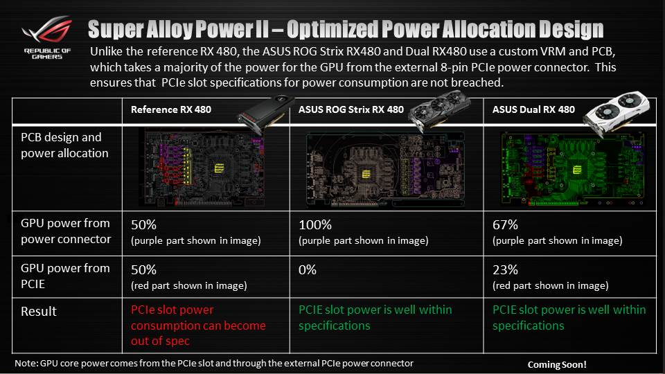 ASUS-RX-480-Alloy-Power-2-1