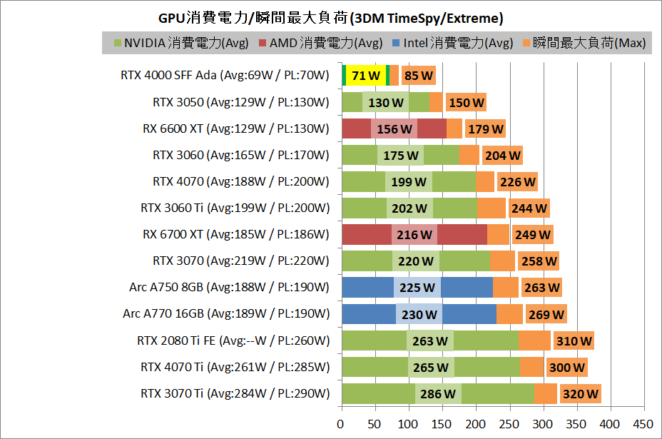 NVIDIA RTX 4000 SFF Ada_power
