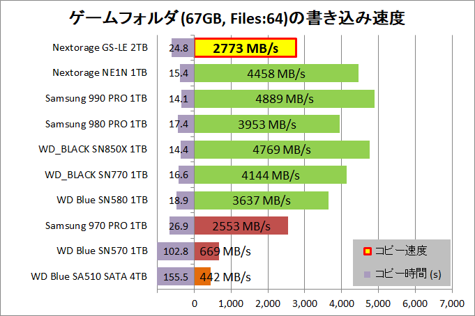 Nextorage G-Series LE 2TB_copy_4_game-seq_write