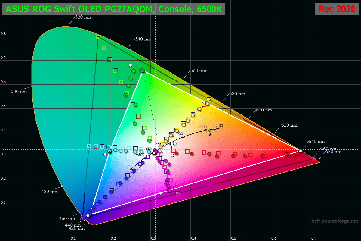 ASUS ROG Swift OLED PG27AQDM_CIE-Diagram_Console_6500K