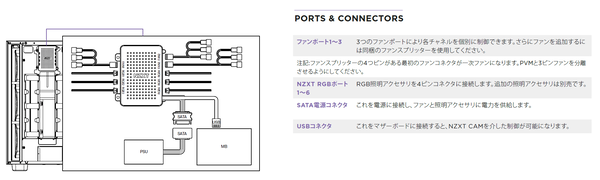 NZXT RGB & Fan Controller