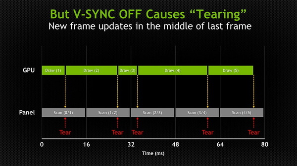 G-Sync (3)