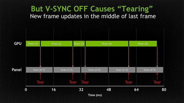 G-Sync (3)