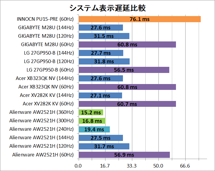 INNOCN PU15-PRE_latency_2_system