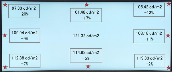 BenQ MOBIUZ EX3415R_uniformity_Corner