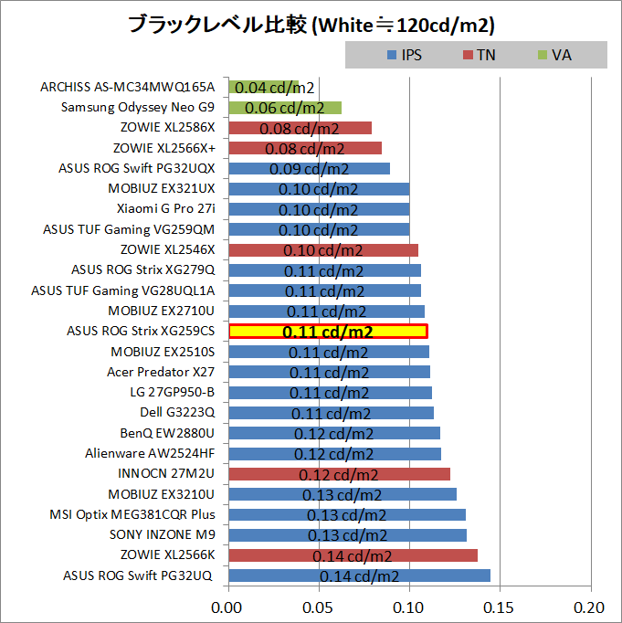 ASUS ROG Strix XG259CS_contrast_1_black-level