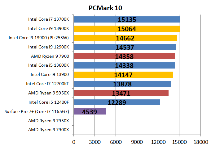 Intel Core i9 13900_bench_PCM10_1