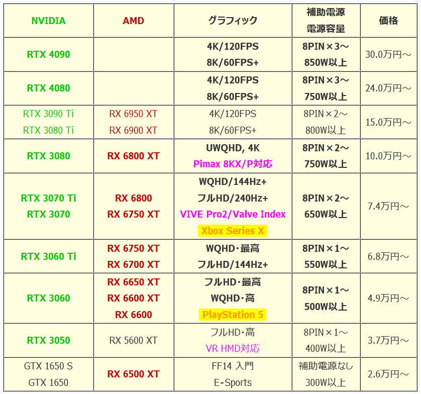 GPU-2022Q4_1