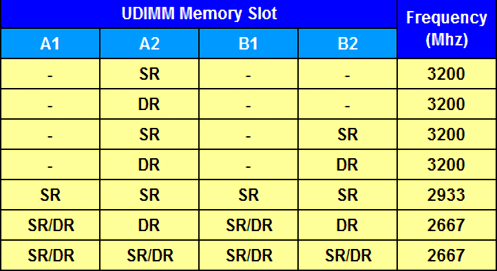 Ryzen APU 4000G_memory