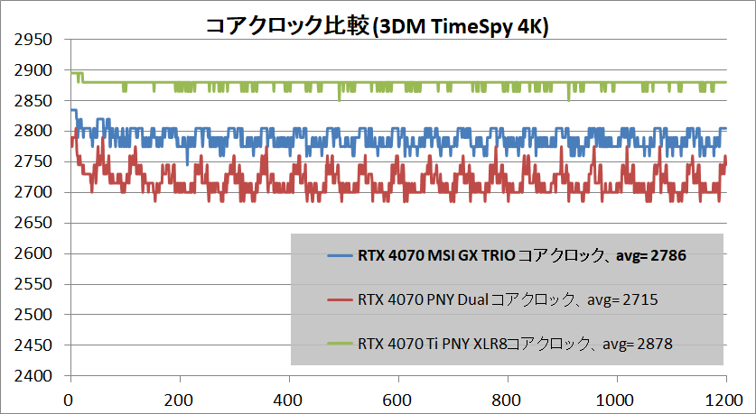 MSI GeForce RTX 4070 GAMING X TRIO 12G_clock